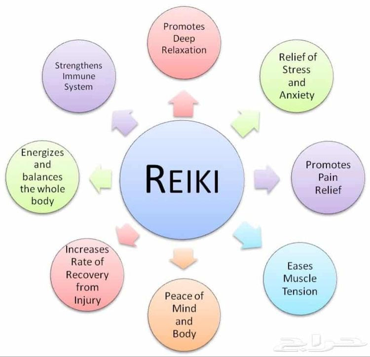 Remote Reiki Therapy